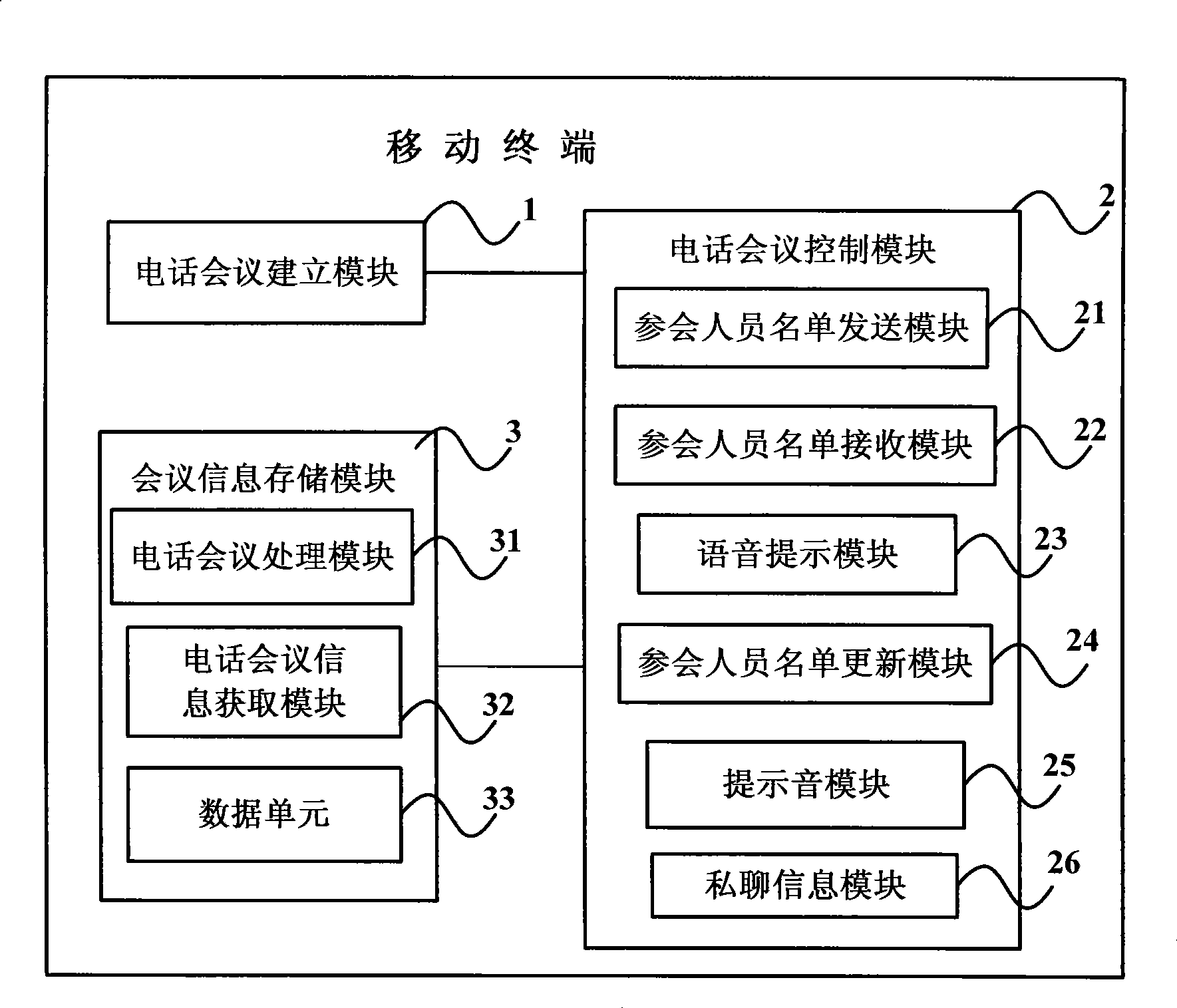 Mobile terminal and method thereof for improving supplementary service of multi-party call
