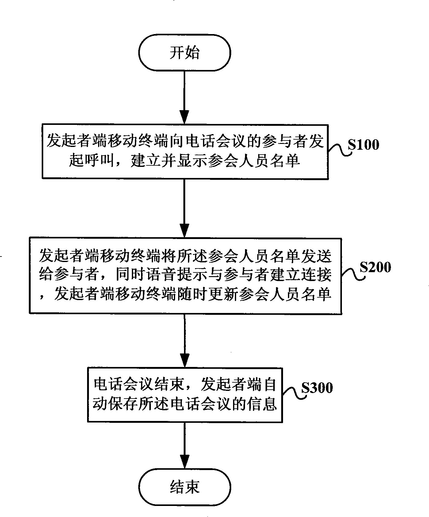 Mobile terminal and method thereof for improving supplementary service of multi-party call