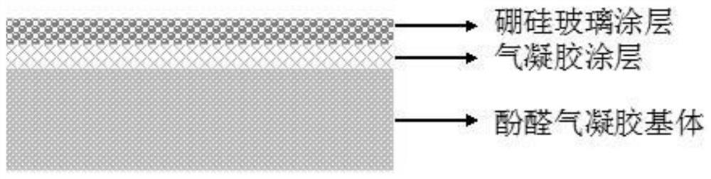Aerogel surface high-temperature-resistant composite coating and preparation method thereof