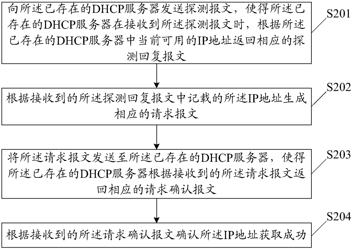 IP address dynamic allocation method and device, memory medium and wireless repeater