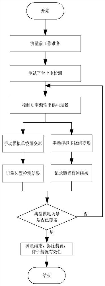 System and method for testing effectiveness of transformer winding deformation detection device