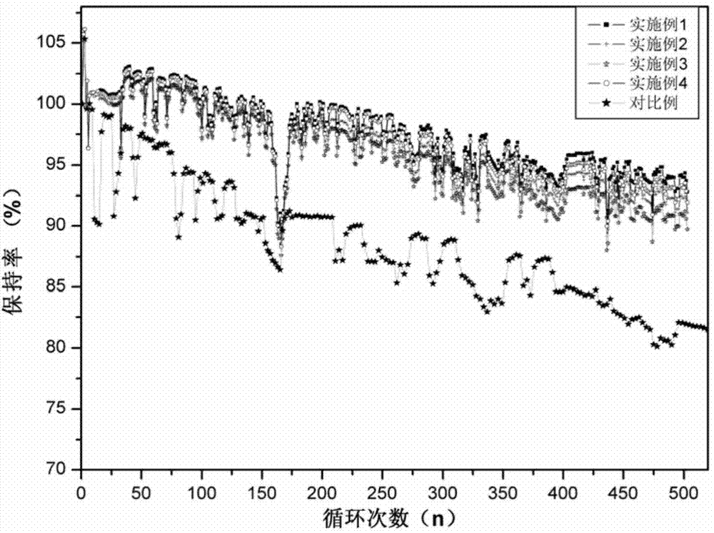 Asphalt-based nanoporous carbon material, negative material thereof, and lithium ion battery