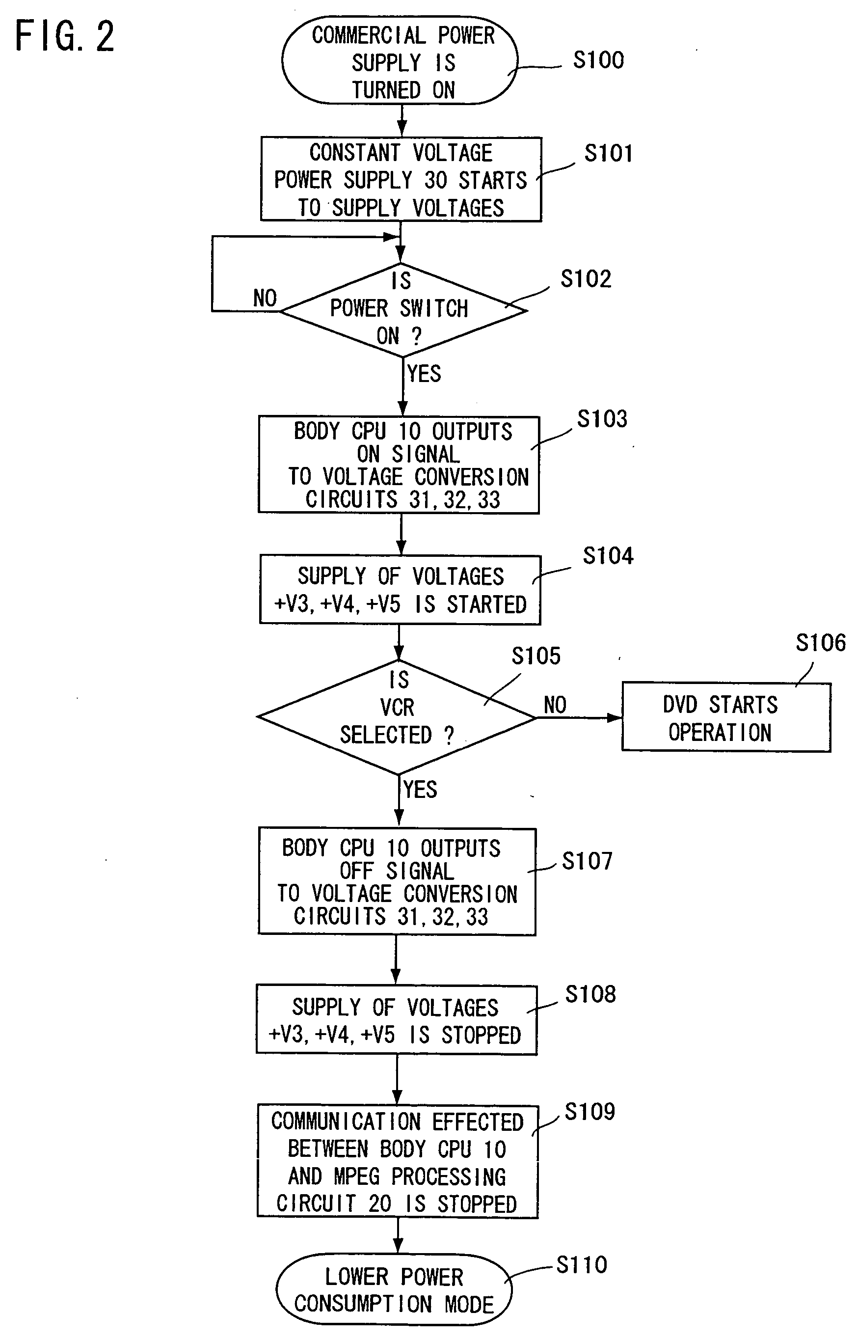 Power controller of combined electronic equipment