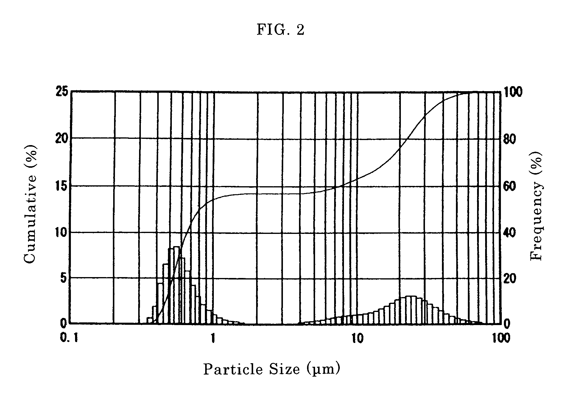 Process for production of powder of perovskite compound