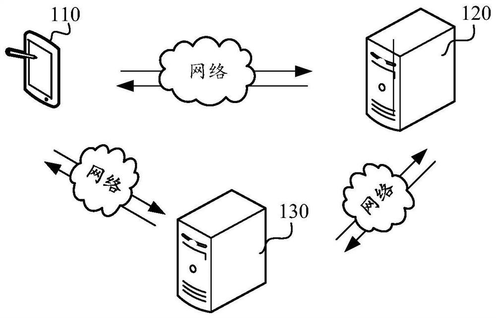 Data processing method and device, computer equipment and storage medium