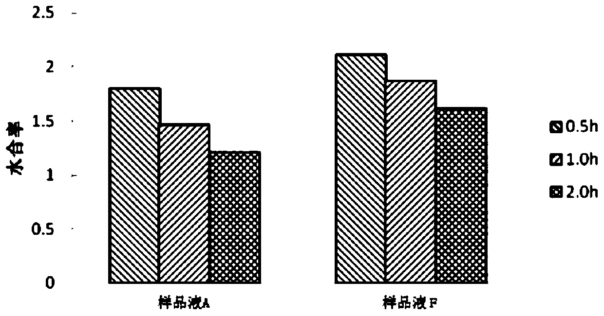 A plant extract for skin anti-aging and firming, its preparation method and application