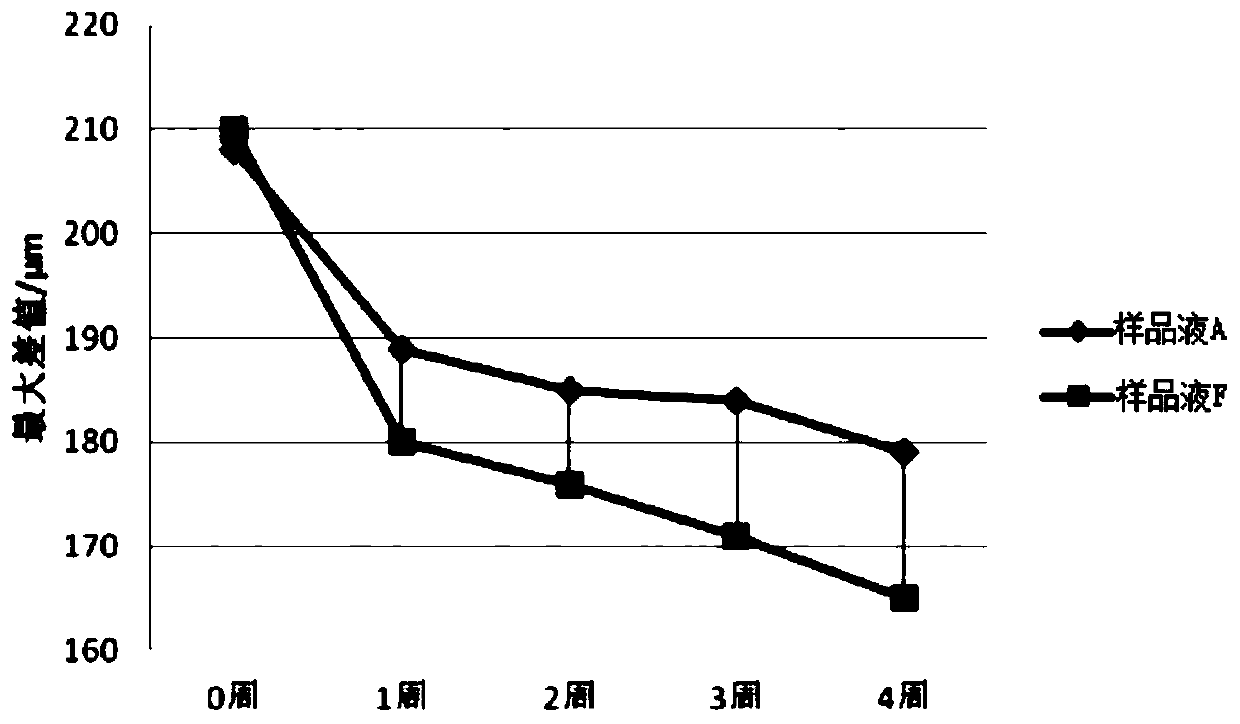 A plant extract for skin anti-aging and firming, its preparation method and application