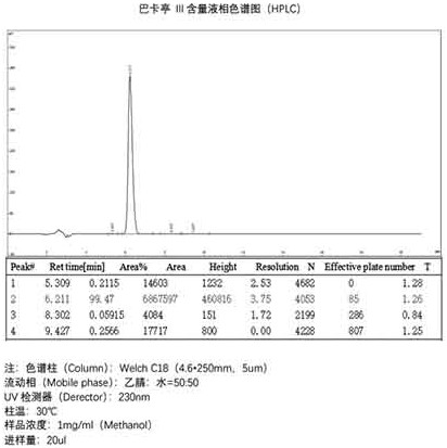 Method for producing paclitaxel by using corn plant expression paclitaxel synthase gene system