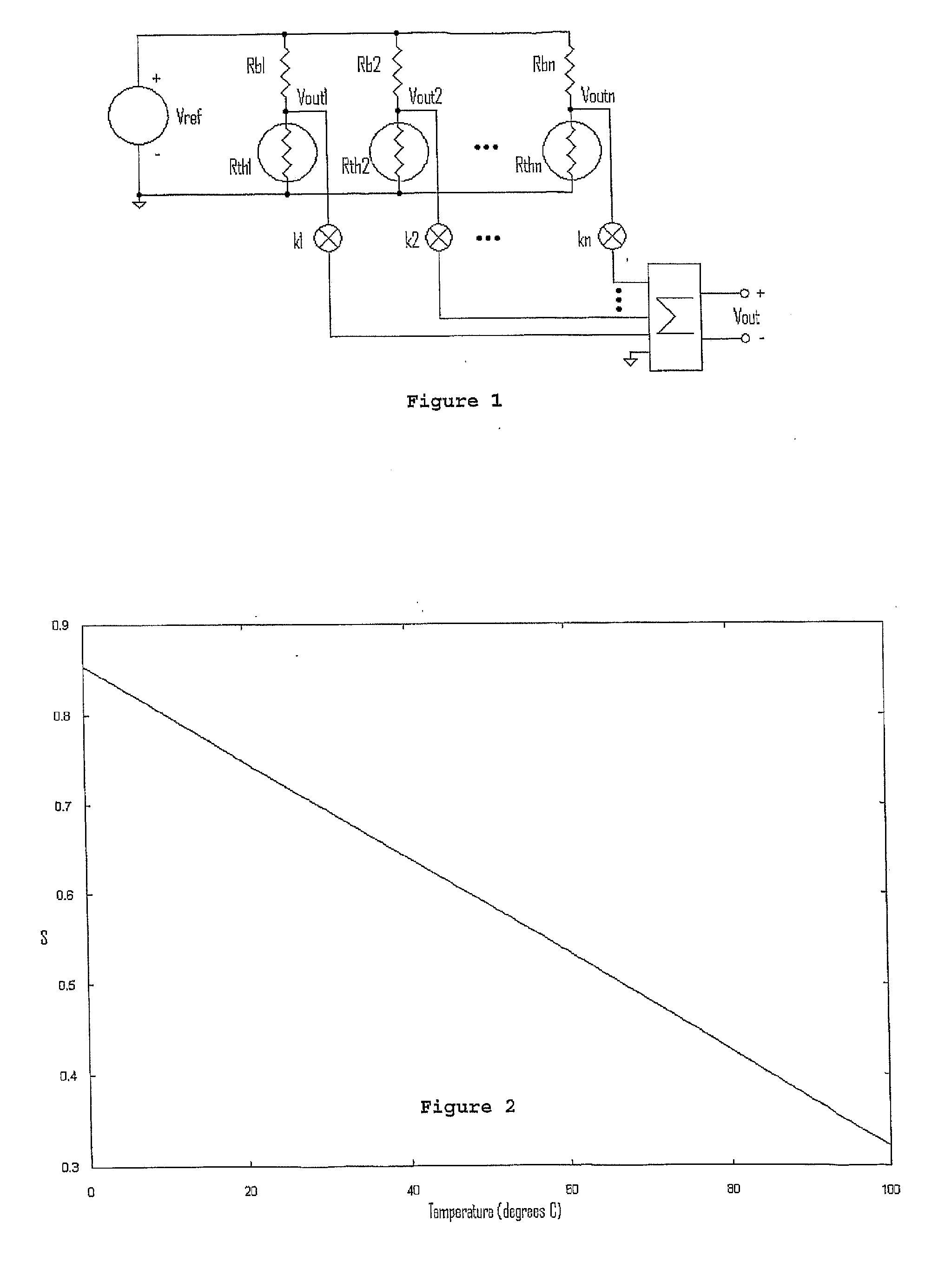 Circuit and Method for Fitting the Output of a Sensor to a Predetermined Linear Relationship