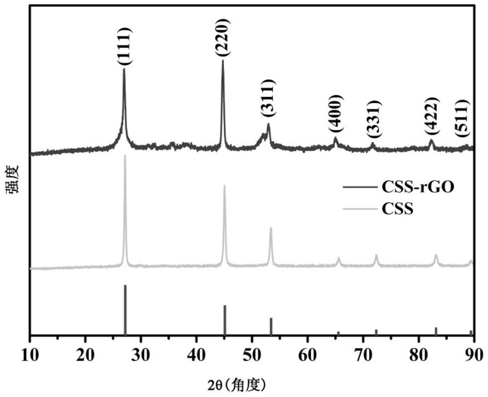 Selenide-containing composite material and preparation method and application thereof