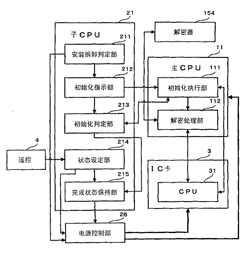 Decrypting processing device, decrypting processing method and digital broadcast receiving device