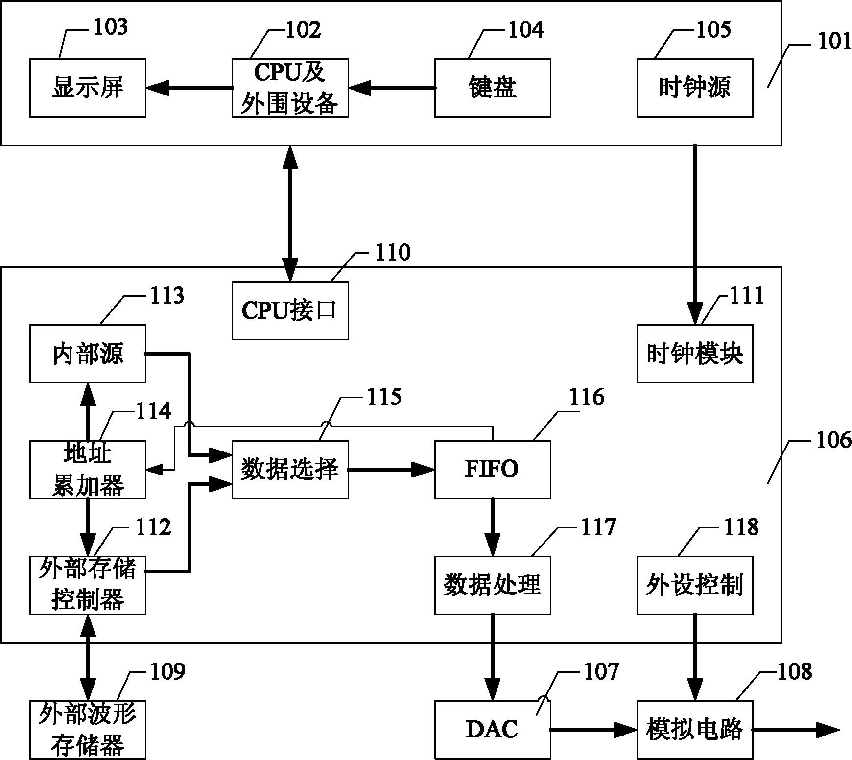 Signal generator and wavetable recombination method thereof
