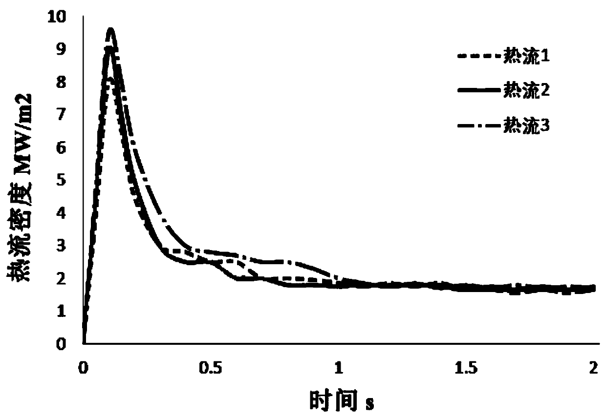 A comprehensive test device and test method for rapid solidification heat transfer performance