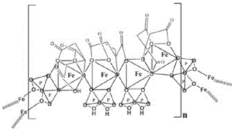 Citric acid ferric pyrophosphate solution and preparation method thereof