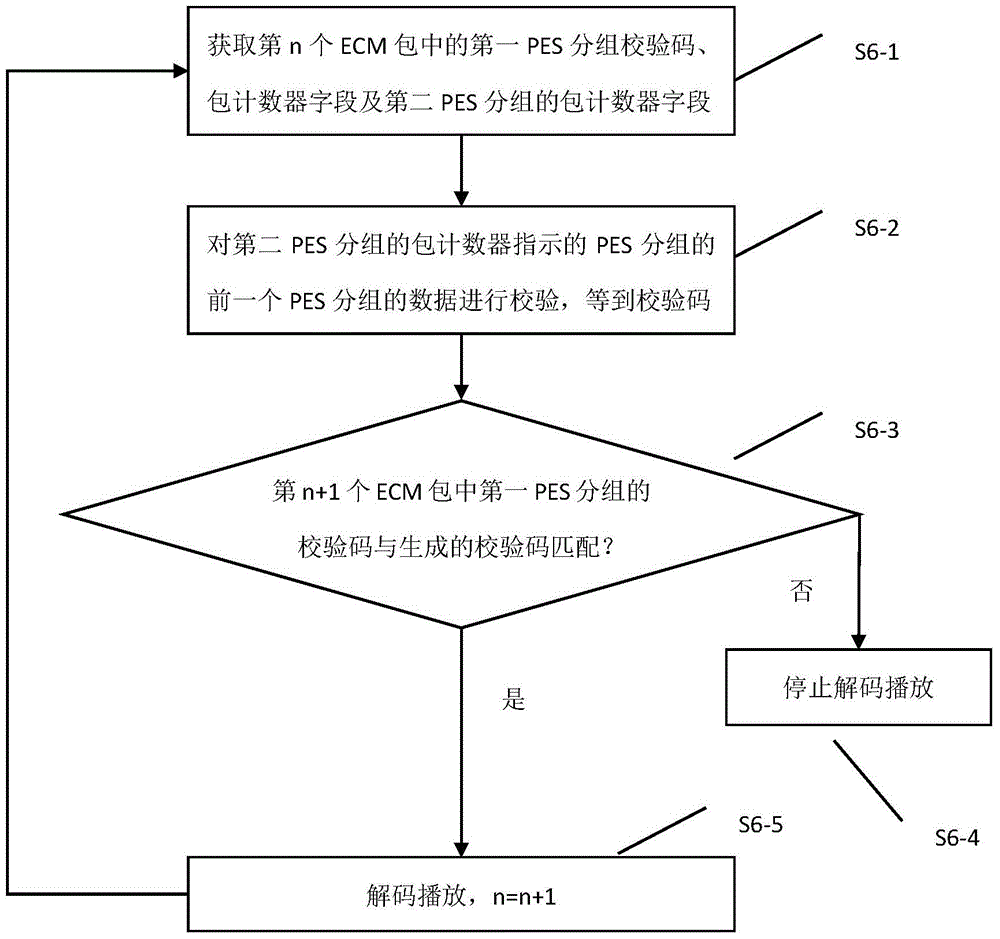 A Method for Preventing Illegal Tampering of Program Content