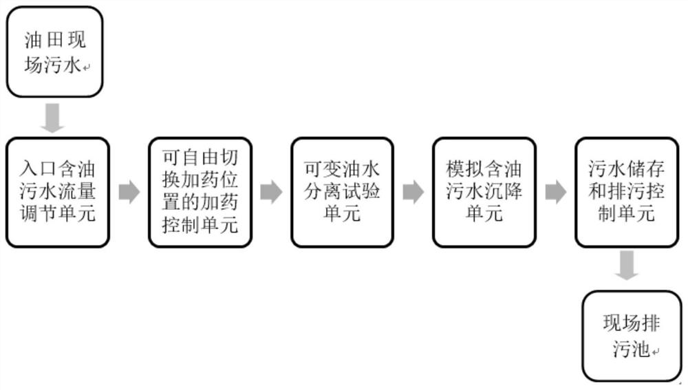 A performance evaluation device for water purifying agent for dynamic oily sewage