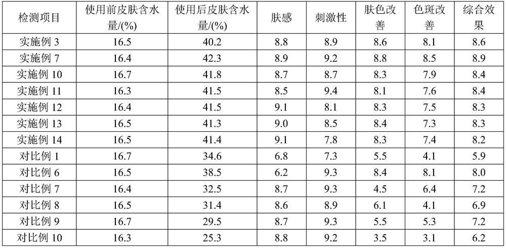 A kind of Rosa roxburghii moisturizing fragment cream and its preparation method and application