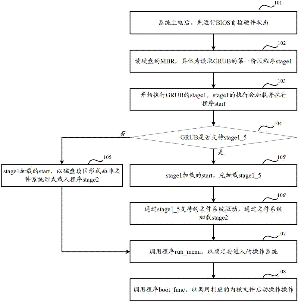 Computer system starting method and computer terminal