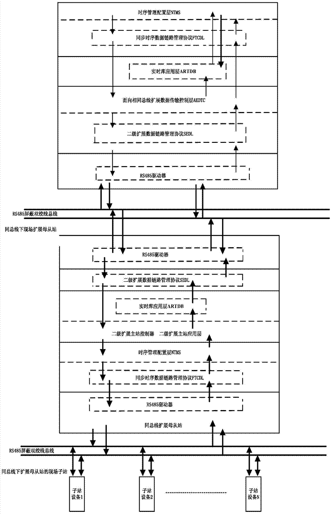 Open bus structure with multi-stage expansion structure