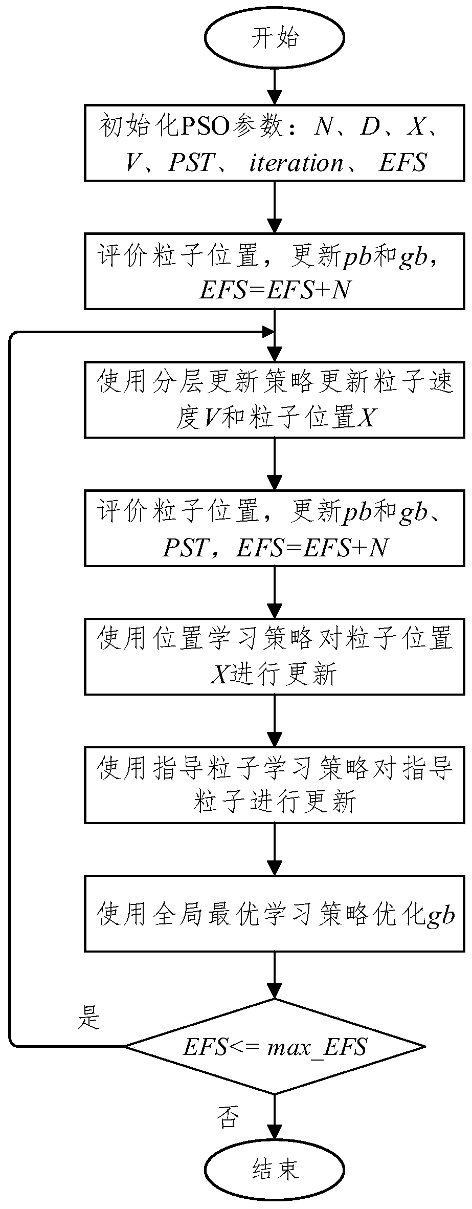 Force feedback equipment kinetic parameter estimation algorithm based on particle swarm algorithm