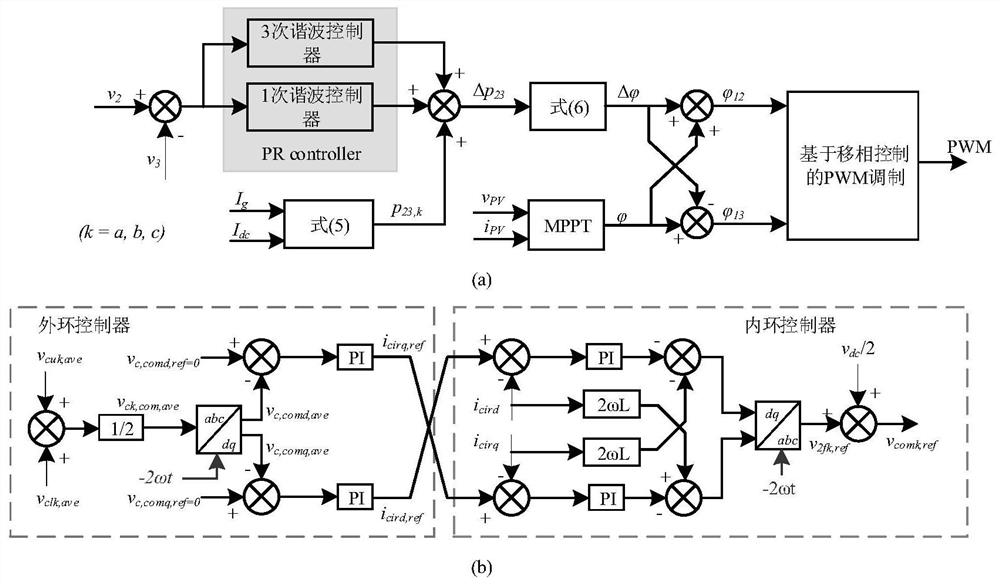 Novel modularized photovoltaic grid-connected system based on three-port power channel and control method