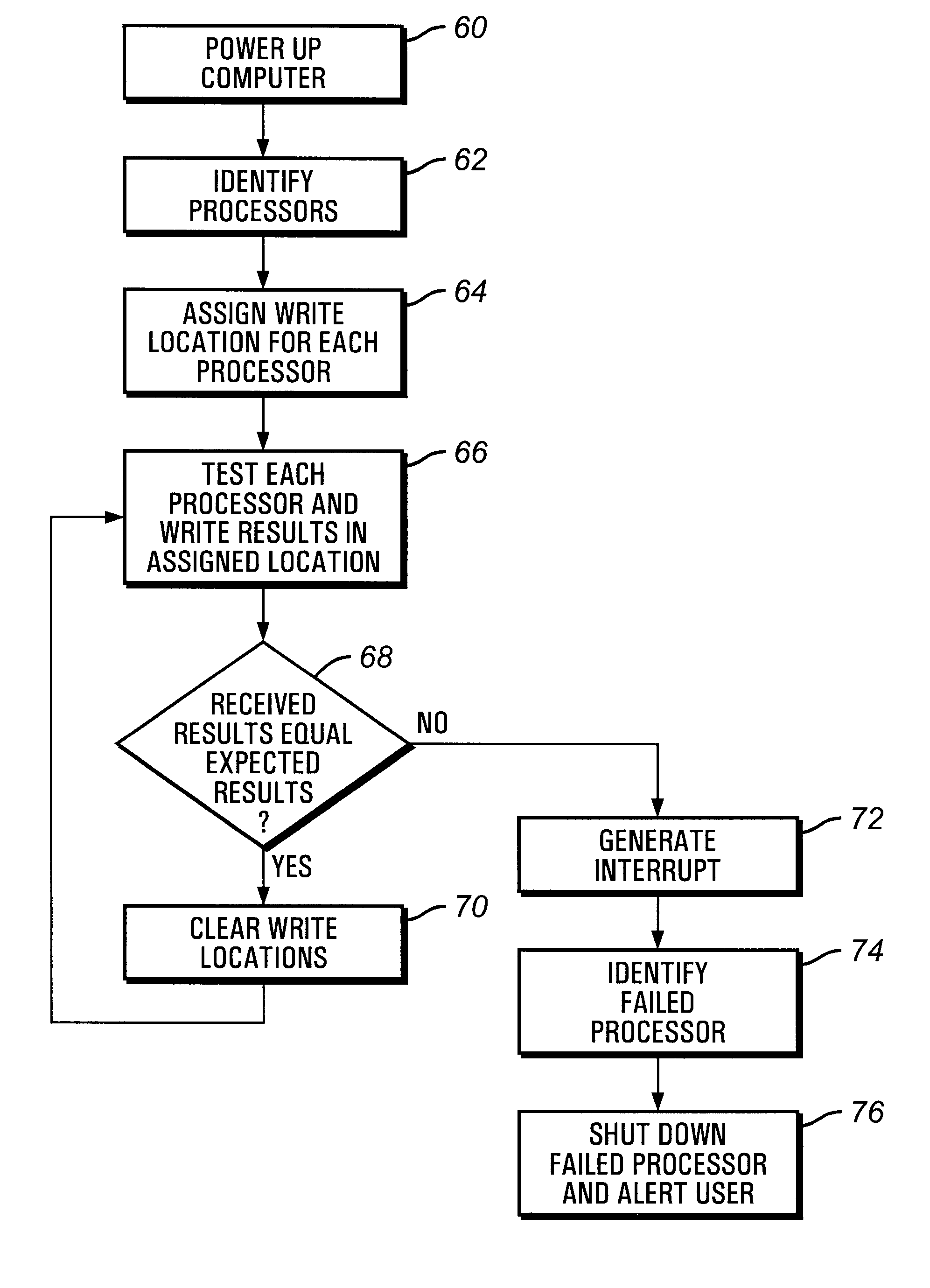 Method and apparatus for determining a processor failure in a multiprocessor computer
