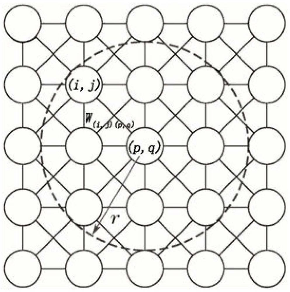 Path planning method and device based on neural network, equipment and medium