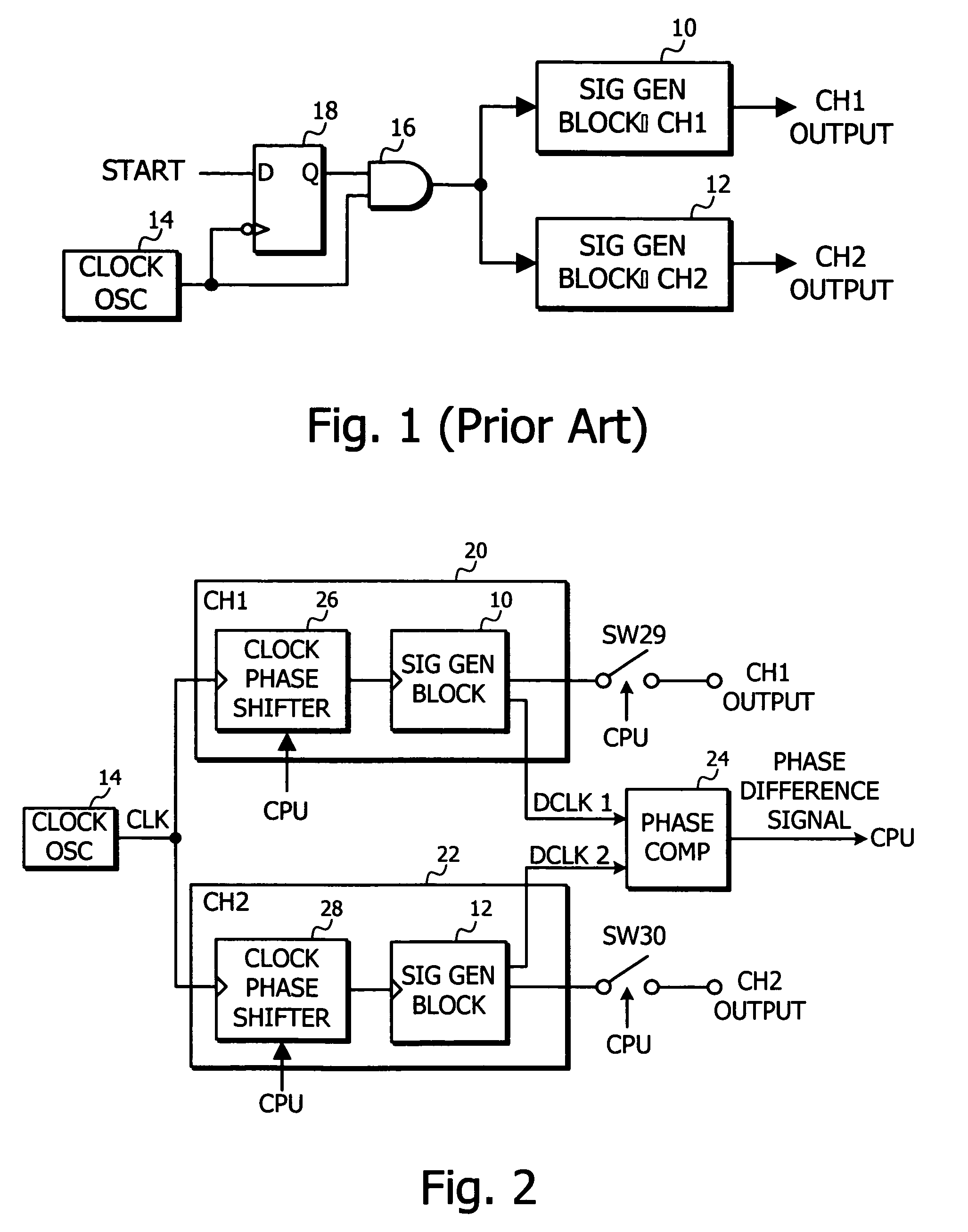 Phase controllable multichannel signal generator