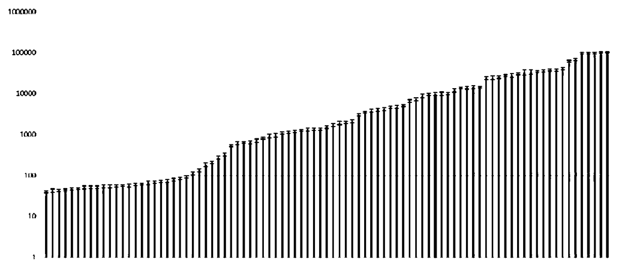 Promoter library and method for constructing expression system with different strengths in bacteria by using same