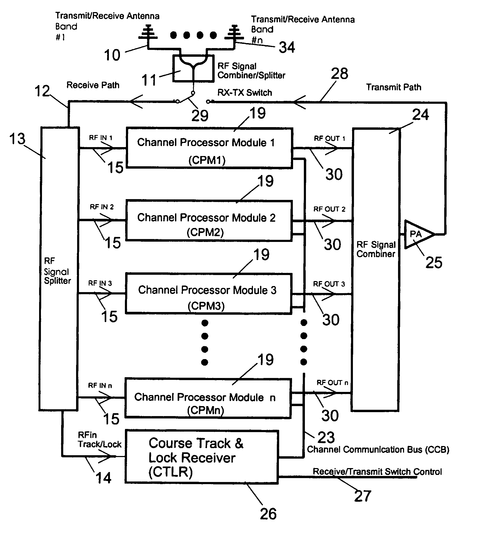 Reactive parallel processing jamming system