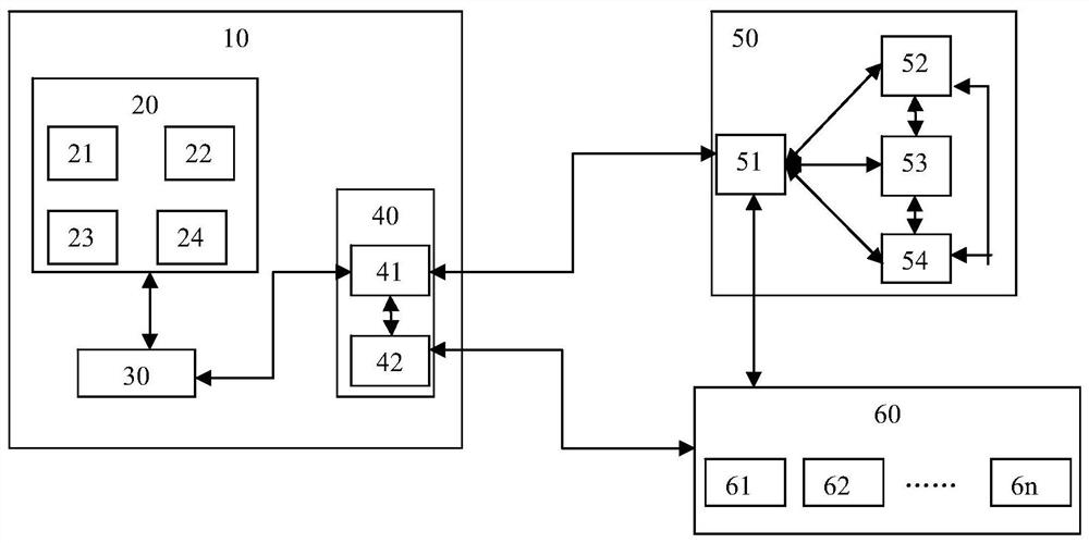 An early-warning diagnosis monitoring device and method