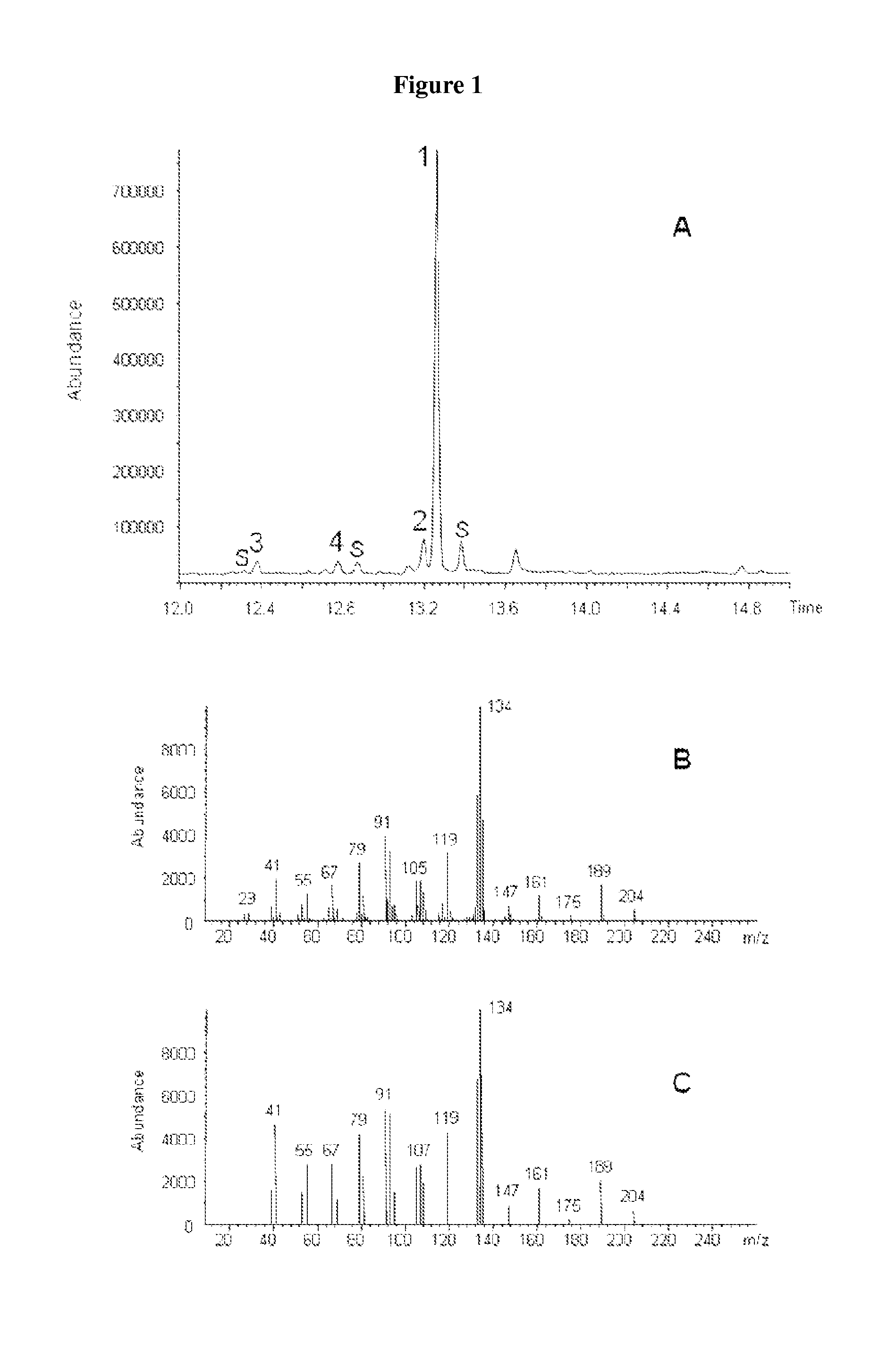 Method for producing (+)-zizaene