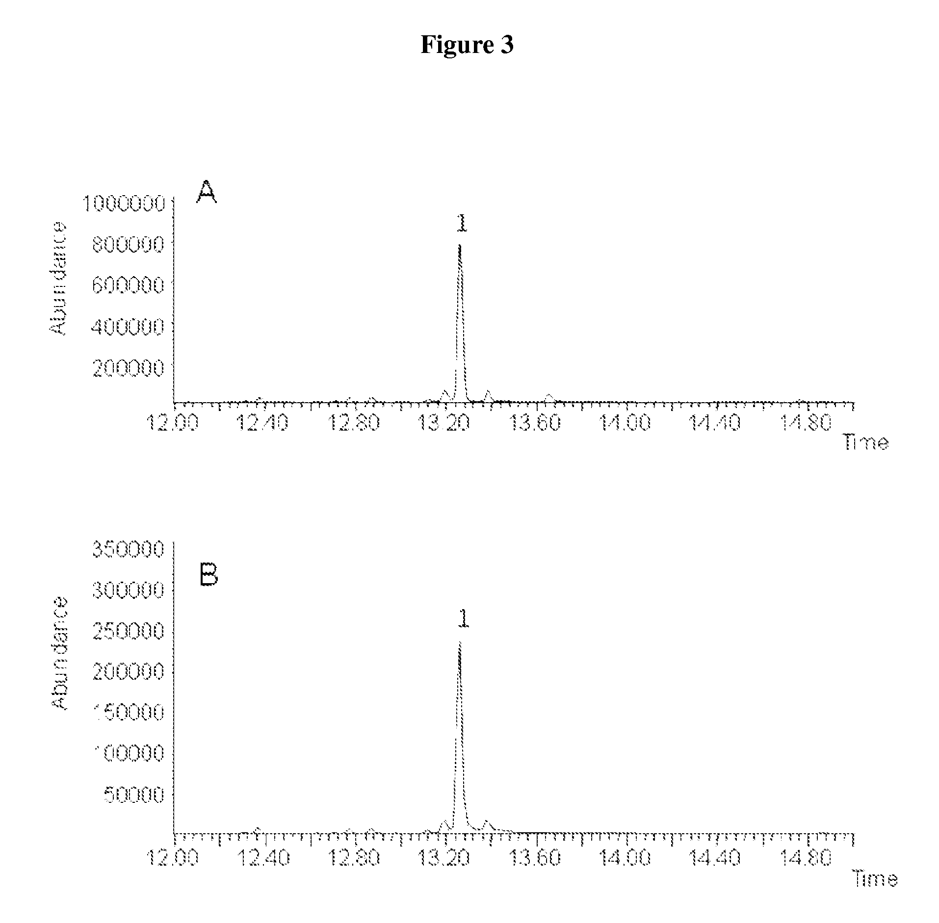 Method for producing (+)-zizaene