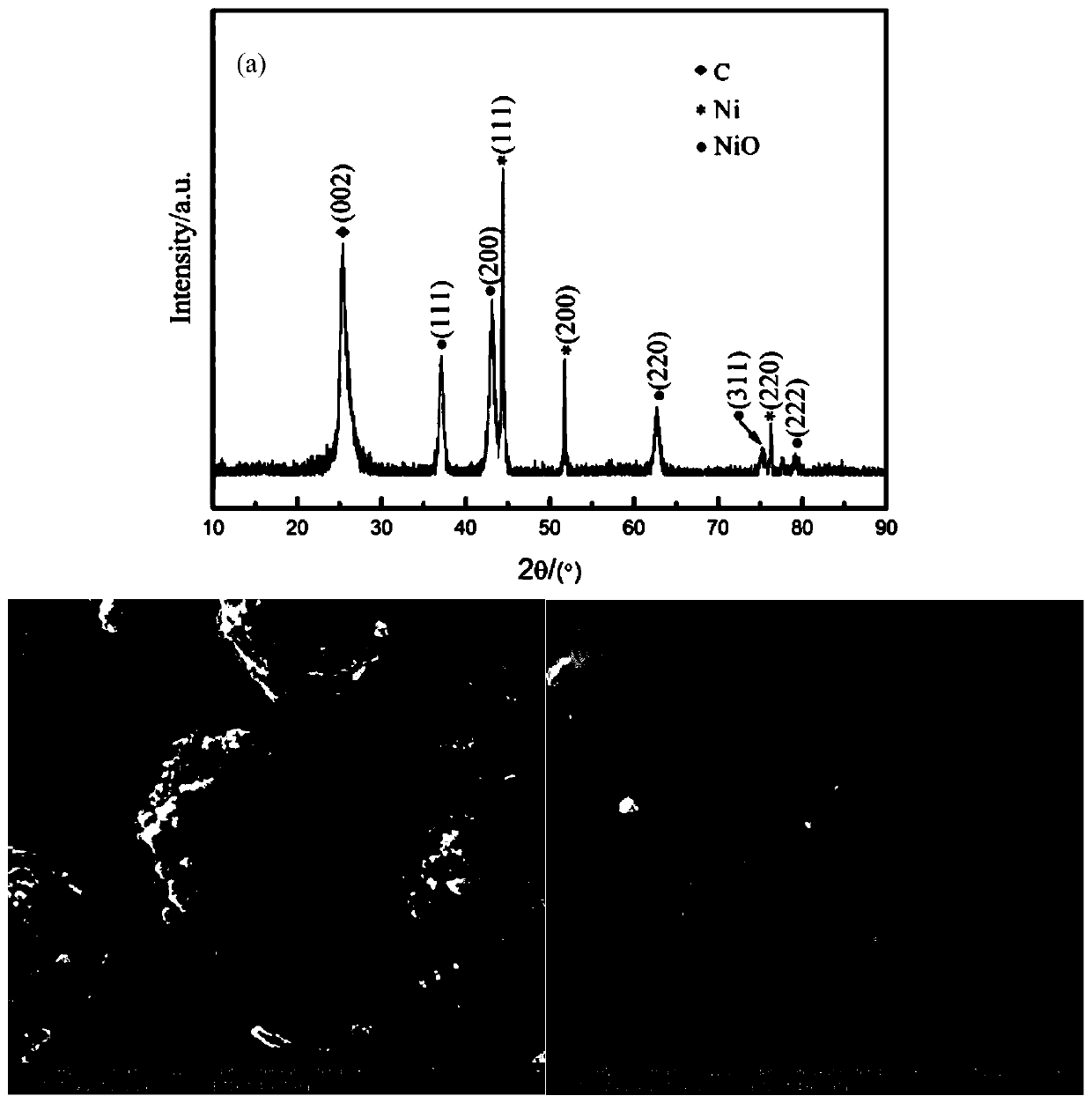 Preparation method and application of transition metal oxide/graphitized mesocarbon microbead composite material