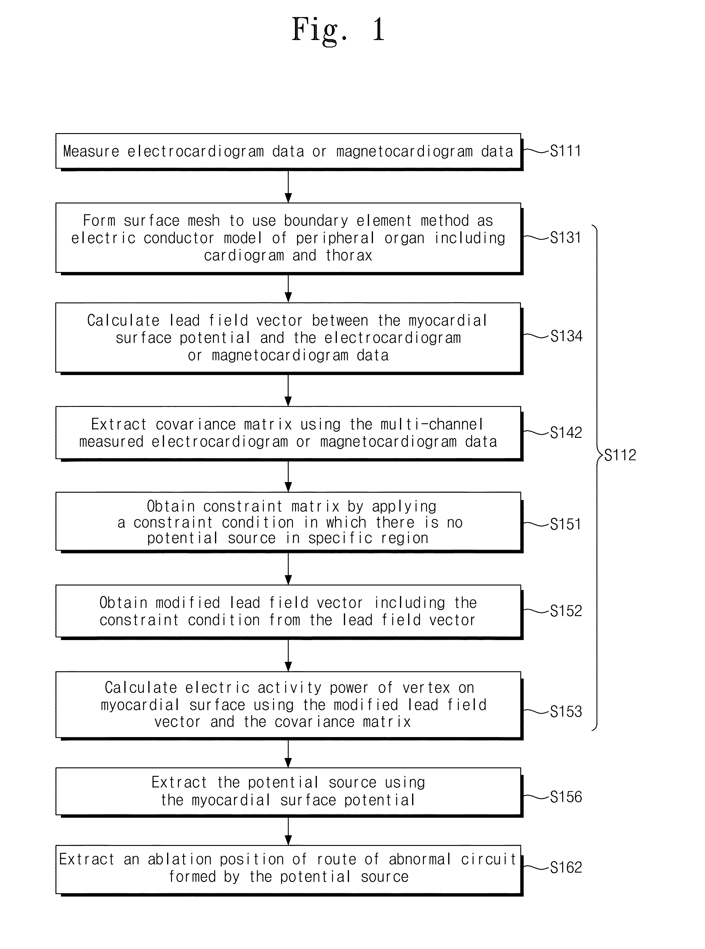 Method for non-invasive mapping of myocardial electric activity