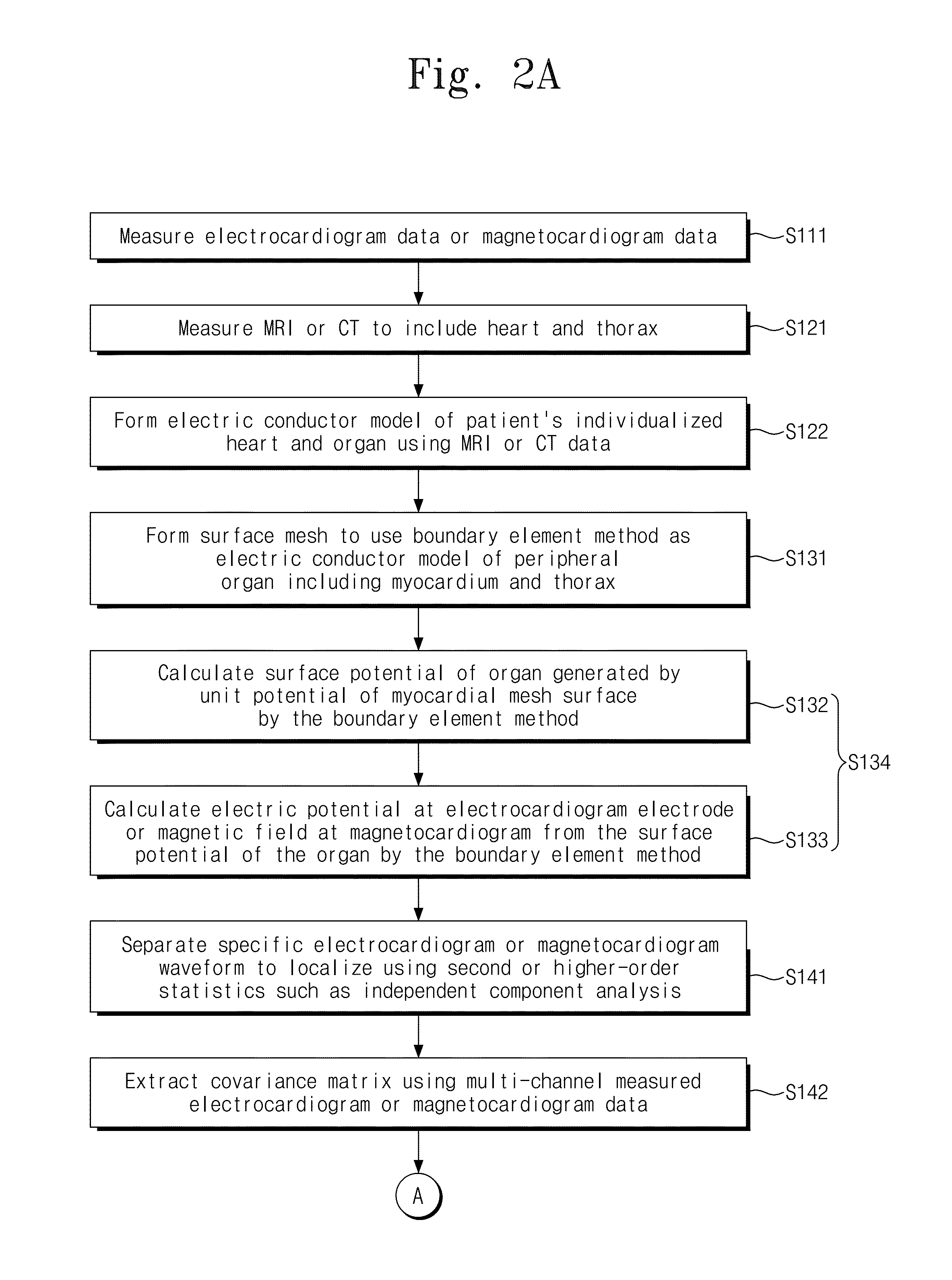 Method for non-invasive mapping of myocardial electric activity