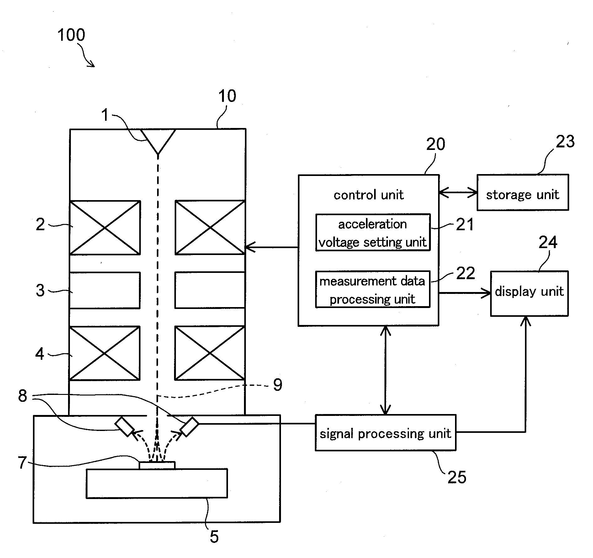 Pattern measurement method and pattern measurement apparatus