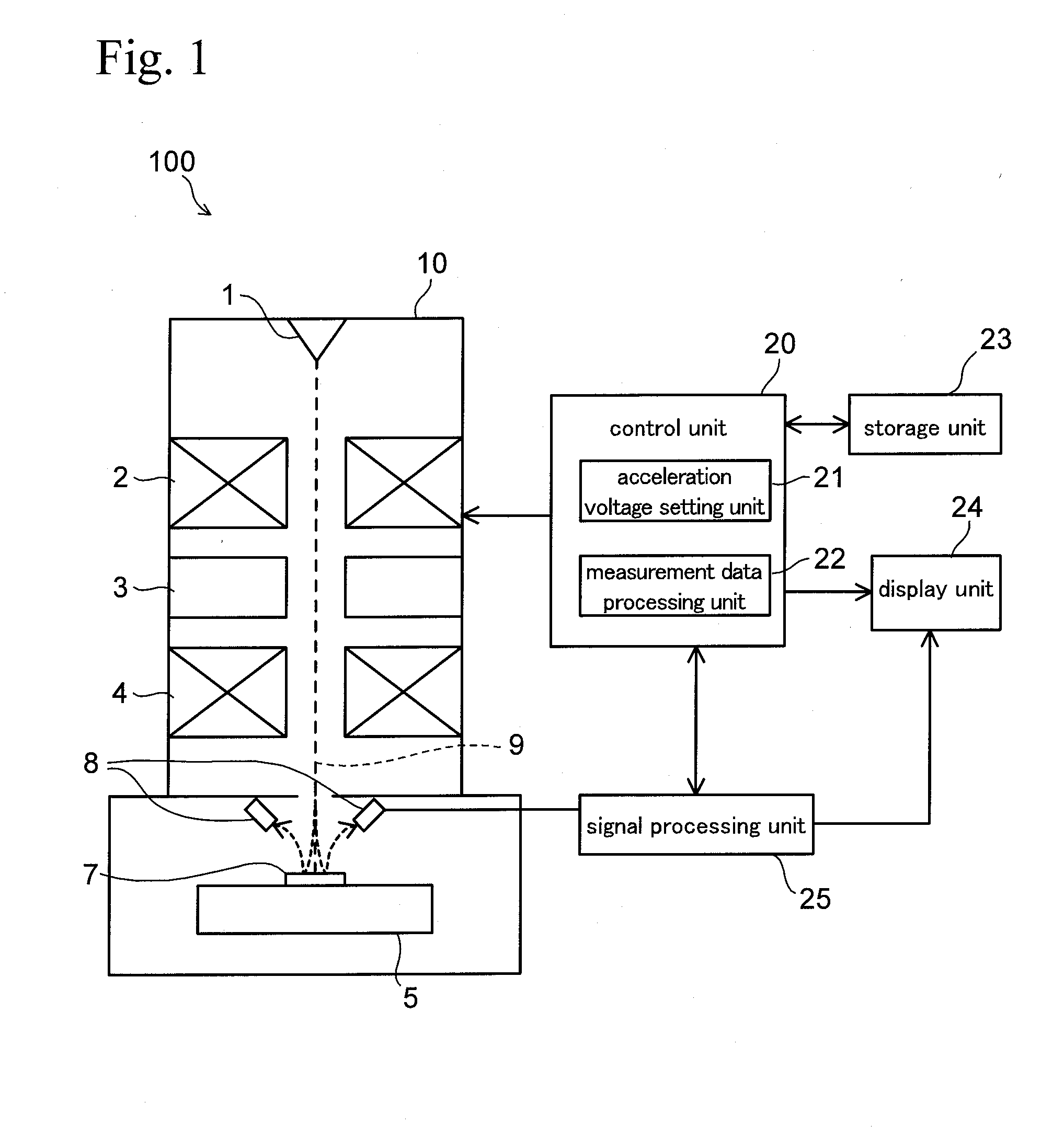 Pattern measurement method and pattern measurement apparatus