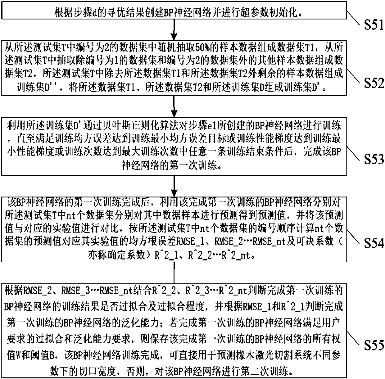 Training test method of BP neural network regression model and application system thereof