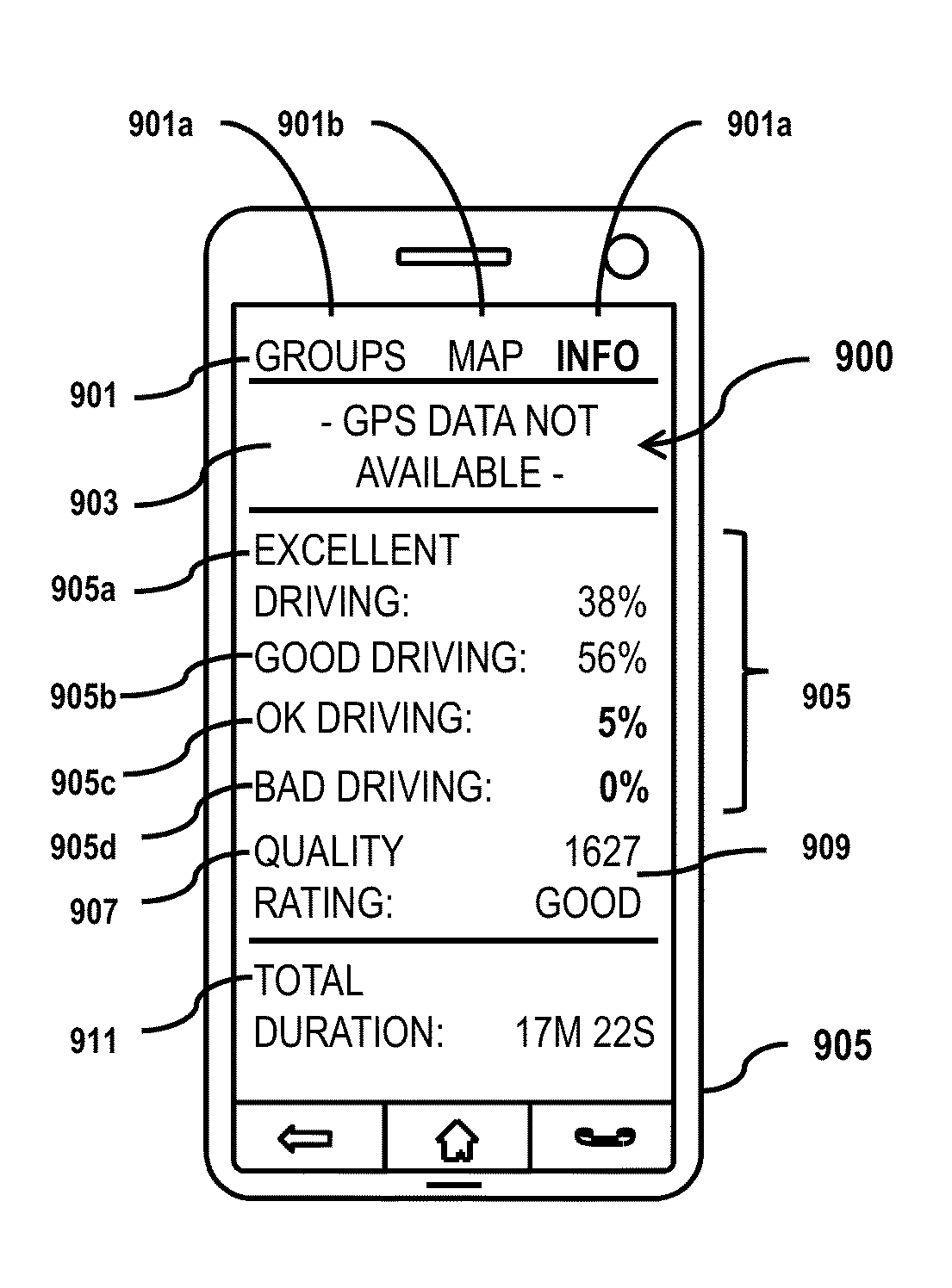 Method and system for providing  driving quality feedback and automotive support