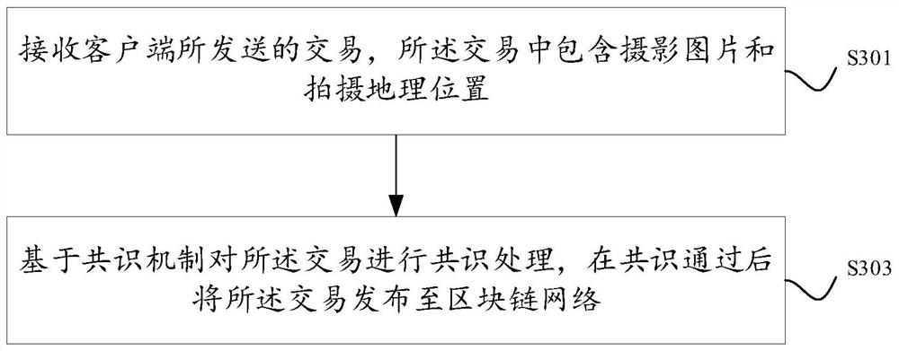 Method, system, device and device for displaying multimedia information based on geographic location