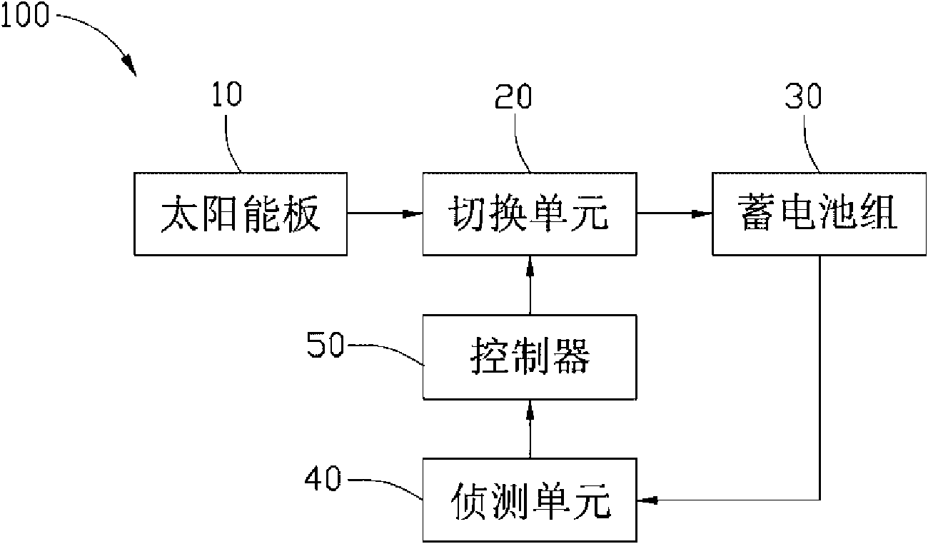 Solar energy storage system and method