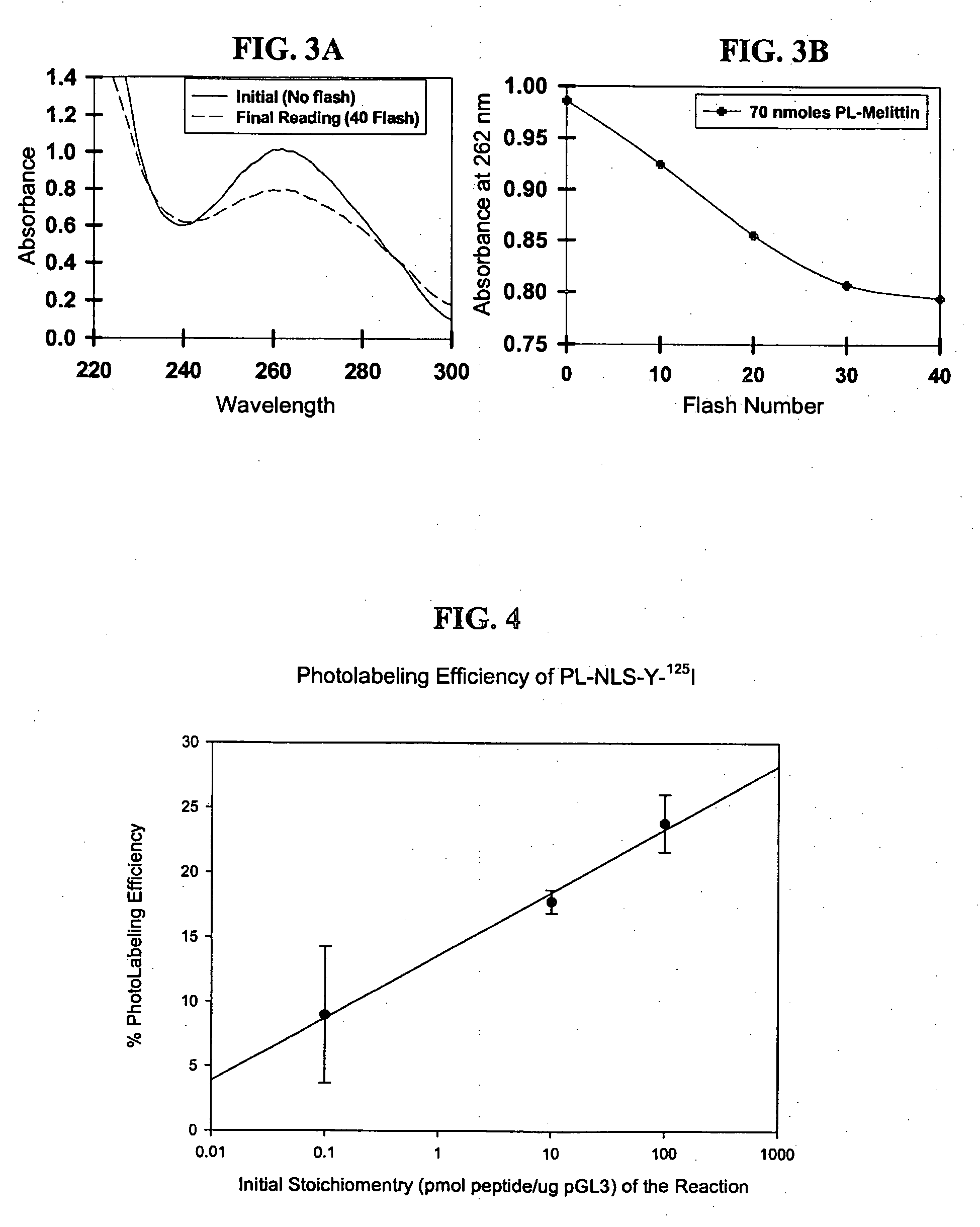 Compositions and methods for nucleic acid delivery