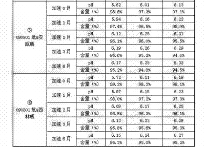 Method for preparing penehyclidine hydrochloride injection