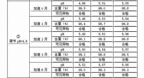 Method for preparing penehyclidine hydrochloride injection