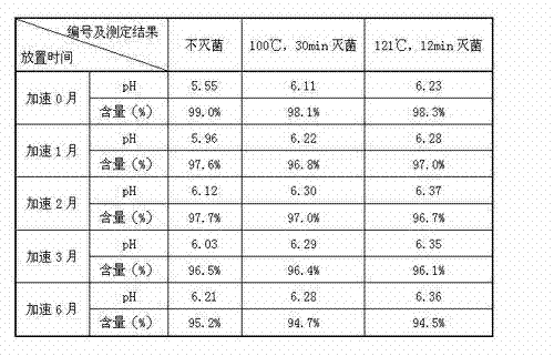 Method for preparing penehyclidine hydrochloride injection