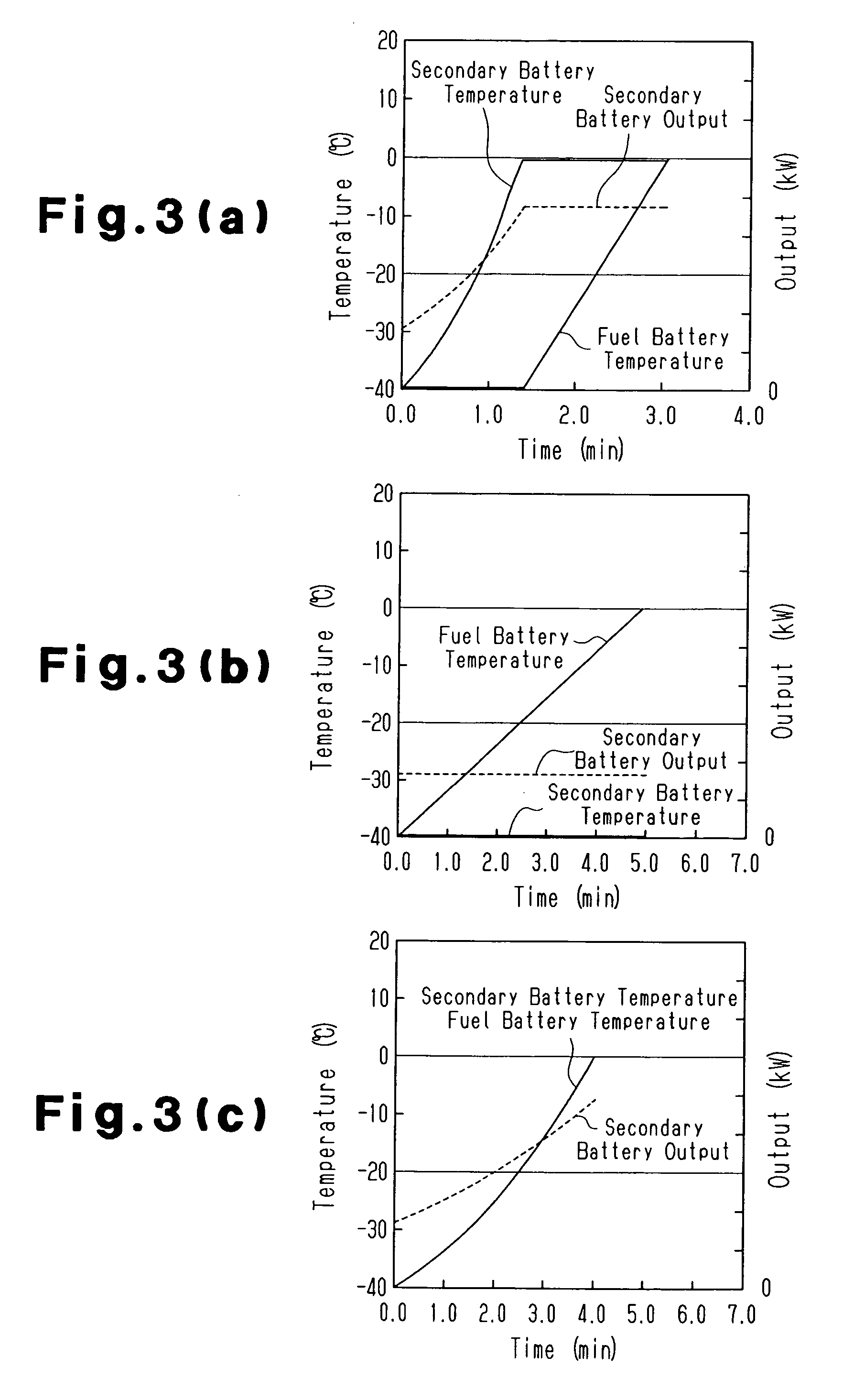 Warming device for fuel cell system