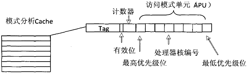 Method and system for active replication for Cache of multi-core processor
