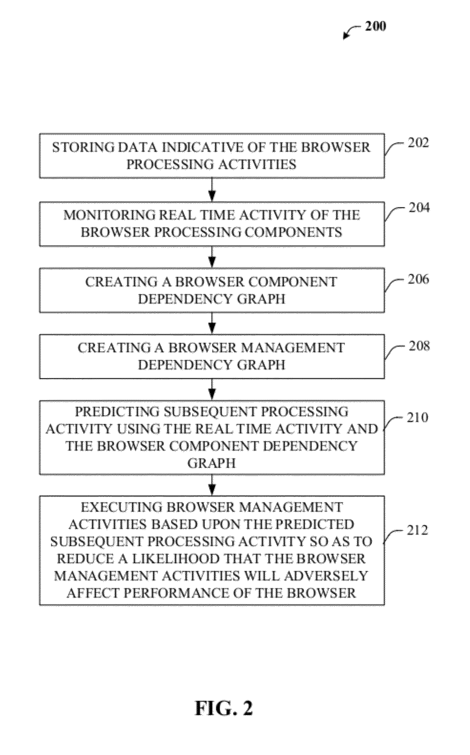 Methods and apparatus for managing operations of a web browser