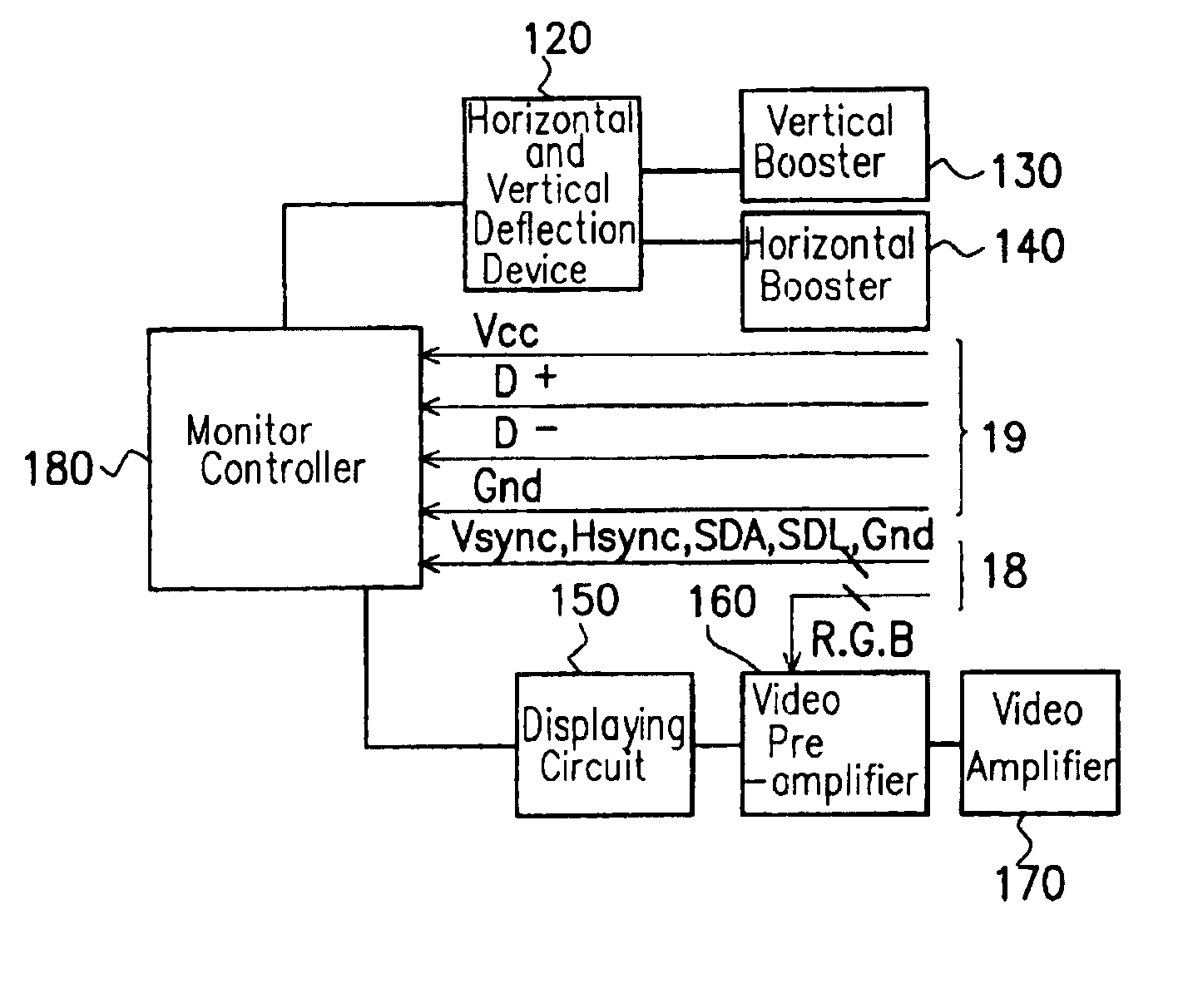 device-and-method-for-repeatedly-updating-the-function-of-a-monitor